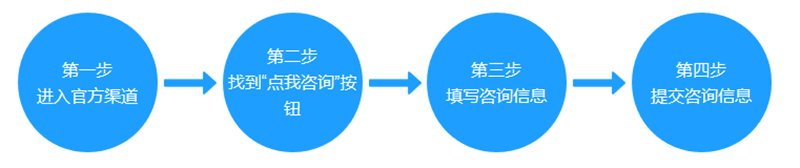 如何点我咨询